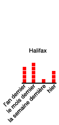 Halifax