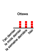 Ottawa