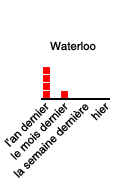 Waterloo