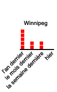 Winnipeg