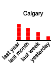 Calgary