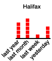 Halifax