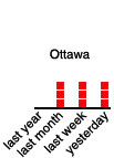 Ottawa