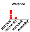 Waterloo